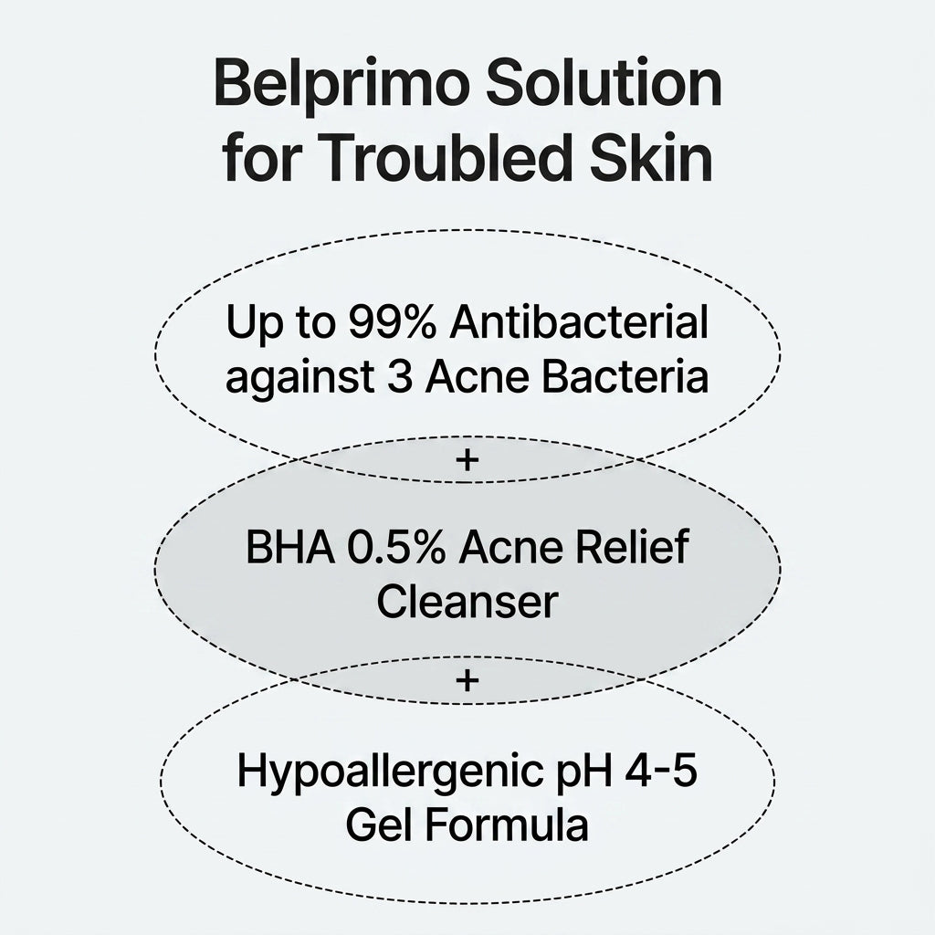 Anti-Cne Clear Gel Cleanser 125g -The Ultimate Solution for Acne-Prone Skin