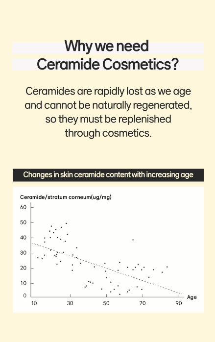 C:soul Real Ceramide 2.0% Derma Activator
