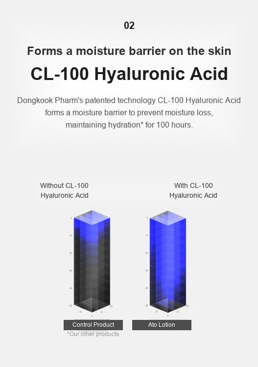 Hyal Barrier Ato Lotion 200ml - 100-Hour Moisture & Itch Relief