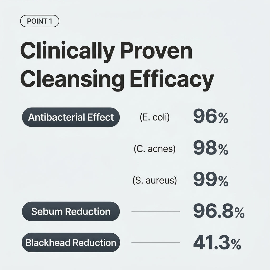 Anti-Cne Clear Gel Cleanser 125g -The Ultimate Solution for Acne-Prone Skin