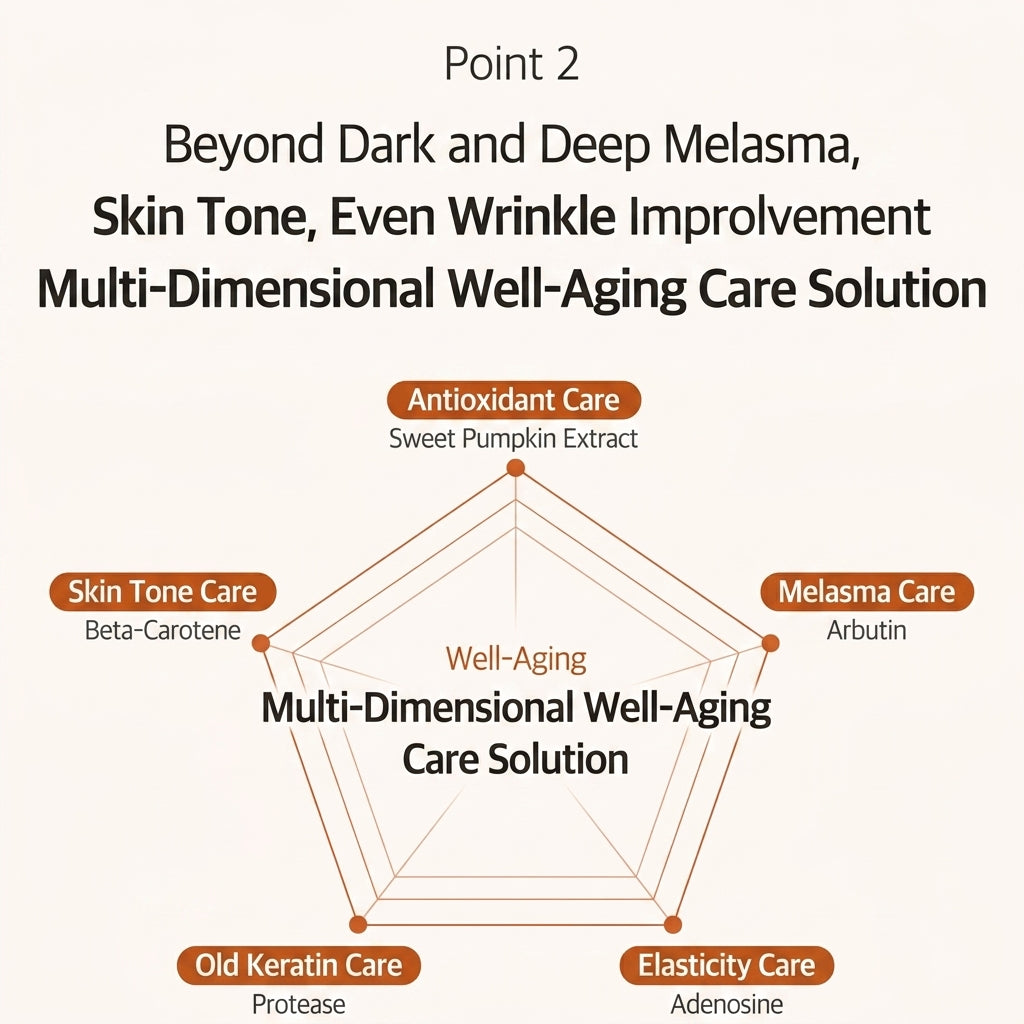 Pumpkin Derma Therapy Brightening Lifting Cream & Booster Device Set