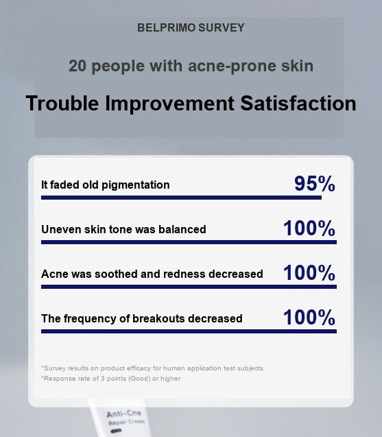 Anti-Cne Repair Clear Cream 40ml - Blemish & Barrier Recovery