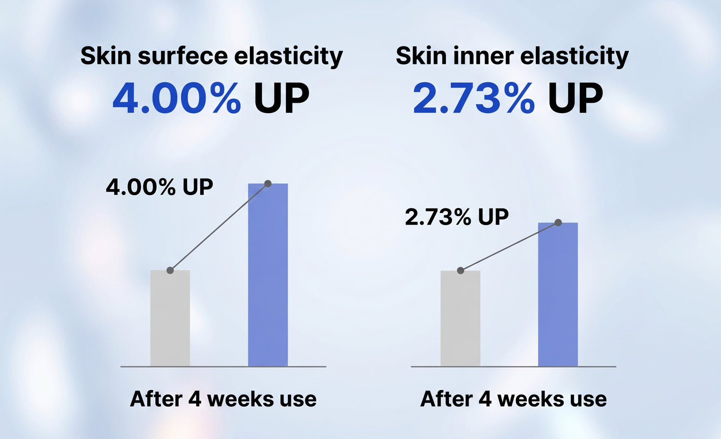 Celavu Topical Skin Booster - Professional Grade (3ml X 10 Vials)